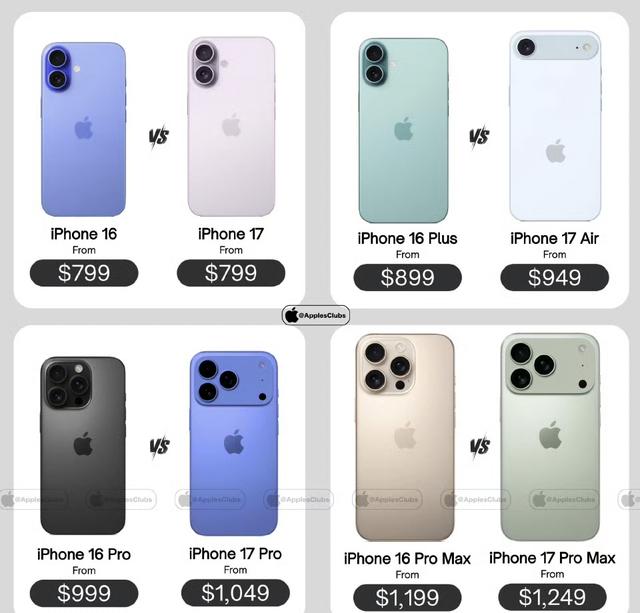 3200！iPhone16价格持续下降 17标准版升级很多 你会怎么选？