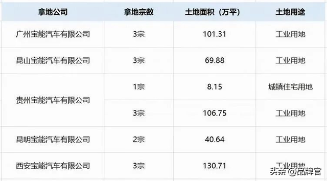 又一知名国产车跌落神坛！350亿被冻结，500亿投资成“一地鸡毛”