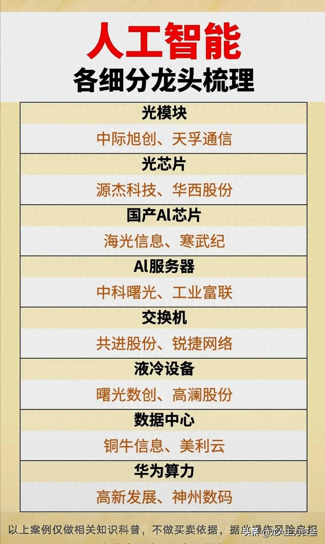 医药生物龙头公司+国资十大科技+人工智能+半导体+算力等汇总