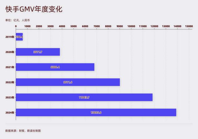 第五次退网，致癌卫生巾悬而未决，辛巴已成快手“负资产”
