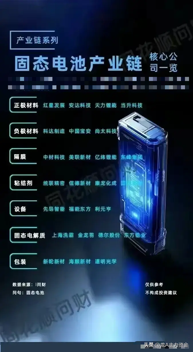 科技龙头100强名单+人工智能+稀有小金属+固态电池等汇总