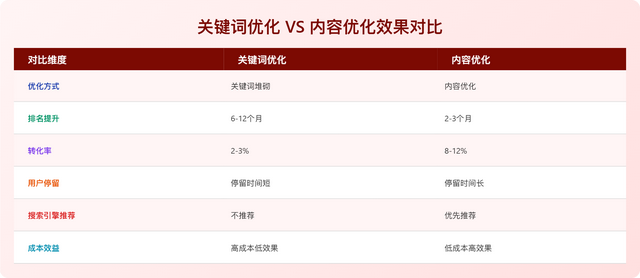90%的老板以为做搜索引擎优化就是堆关键词