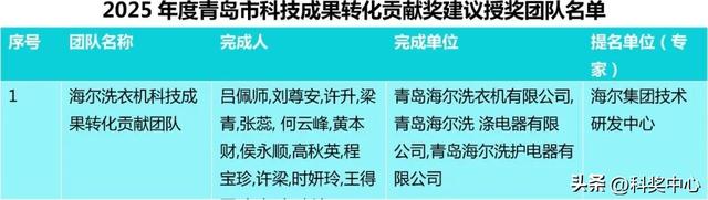 2025年度青岛市科学技术奖建议授奖人选和项目公示