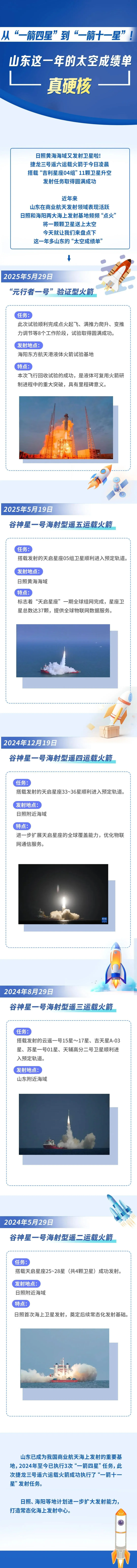 又一运载火箭日照发射！来看山东这一年太空硬核成绩单→