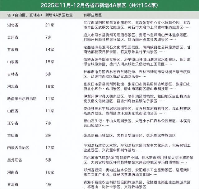商场变4A景区引争议，年轻人，比起牌照，我更在乎能不能发朋友圈