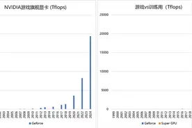 谈AI时代的游戏机会、挑战和应对思路图片
