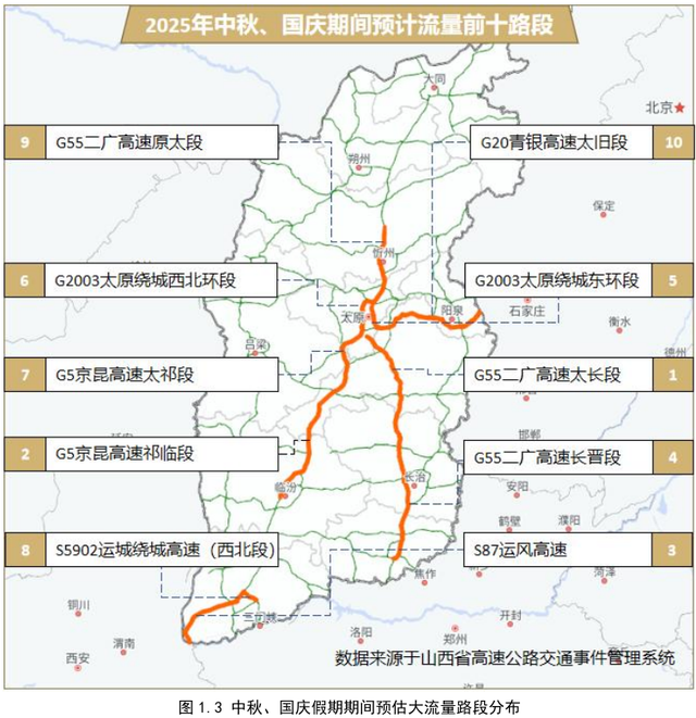 2025年山西省中秋、国庆假期公路出行服务指南