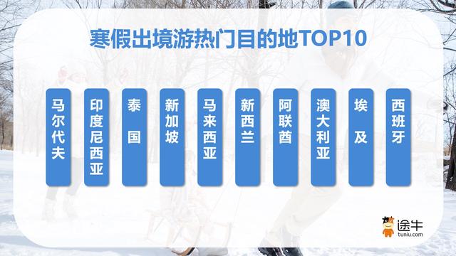 途牛：跨年、寒假、春节连档，旅游热潮多点开花、分段错峰