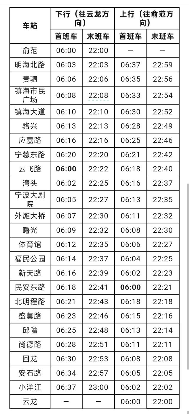 宁波轨道交通7号线出行攻略