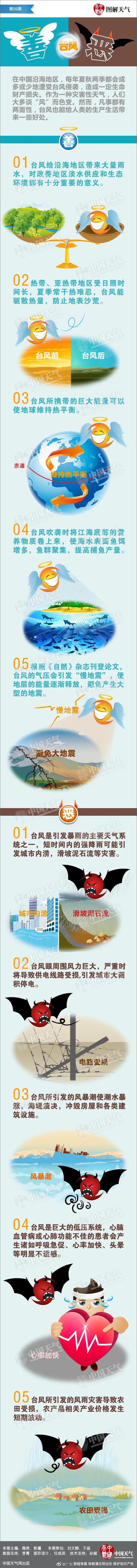 阳山台风白色预警信号生效，预计局地有7到9级雷雨大风