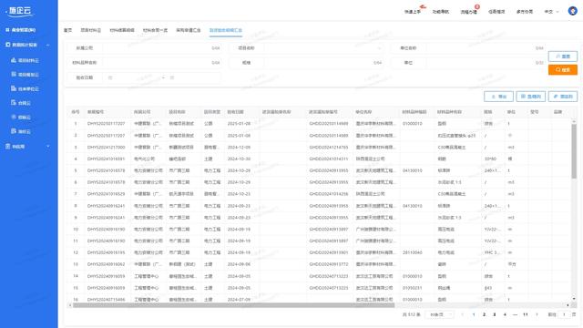 建筑装饰材料包括哪些材料，怎样管理建筑装修材料？
