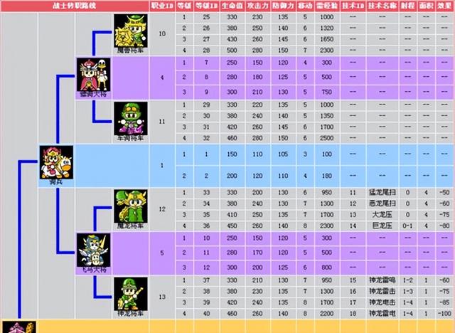 红白机神作爆笑三国：颠覆三观的魔性三国，藏着多少童年的秘密？