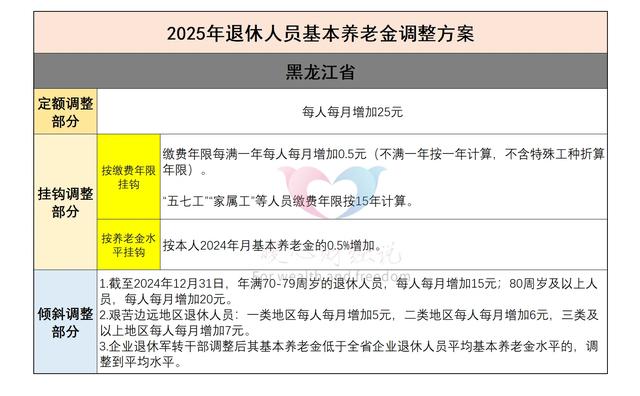 2025年8月份黑龙江省退休，工作年限41.25年，养老金能领多少钱？