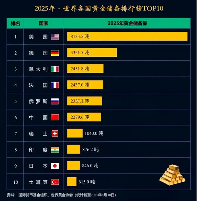 国际黄金价格为何再创新高？利率、避险与“官方刚需”交织的行情