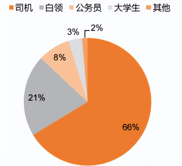 拼多多类目第一，这商家爆了