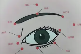春养肝，趁着春天把这里揉通，肝血足了，眼睛亮了，睡眠好了图片
