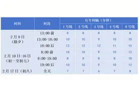 长春轨道交通集团最新发布图片