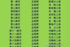 为何我党为八路军，其他28路军是哪个军阀派系？图片