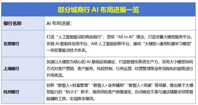 从WAIC说起，银行AI三问：走到哪了，卡在哪了，要去哪？