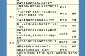 想被名校一眼相中，小升初简历得这么做！图片