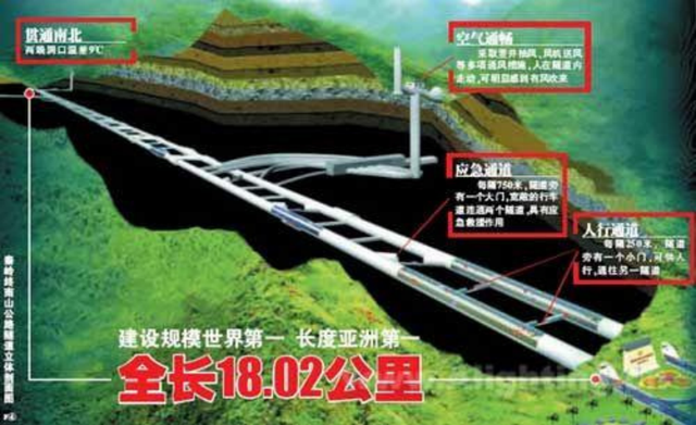 全球没先例还敢干？中国为啥非要砸40亿凿穿秦岭？