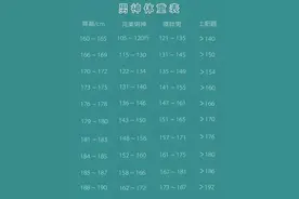 一份最新男女标准体重对照表，也许你并不胖图片