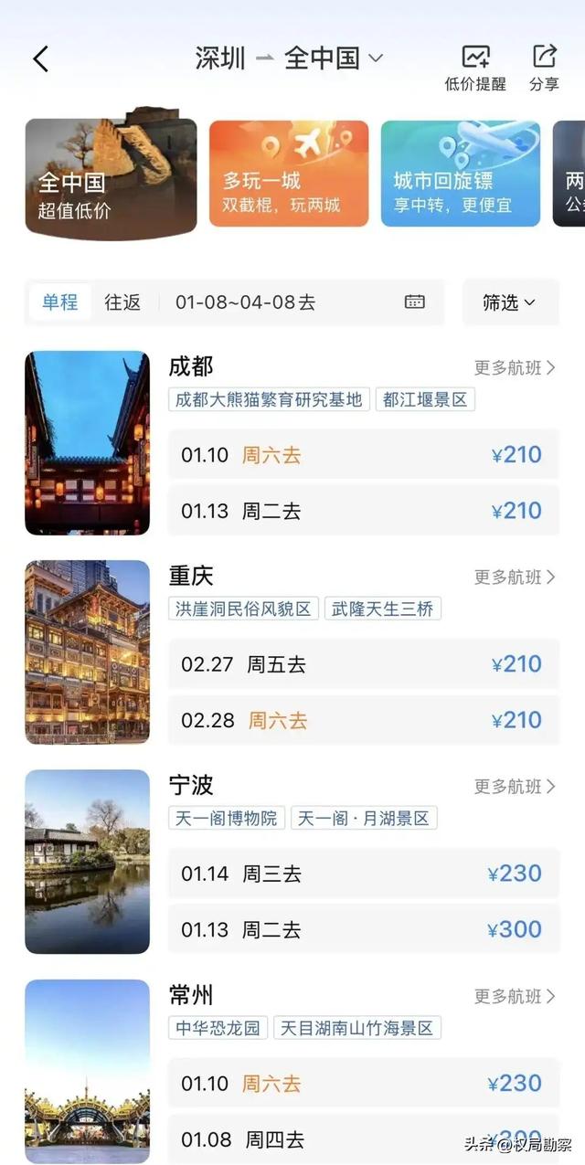 机票价格大跳水！多条航线1折白菜价，隐藏福利薅到爽