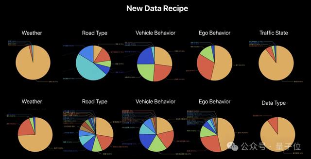 ICCV涌现自动驾驶新范式:统一世界模型VLA,用训练闭环迈向L4
