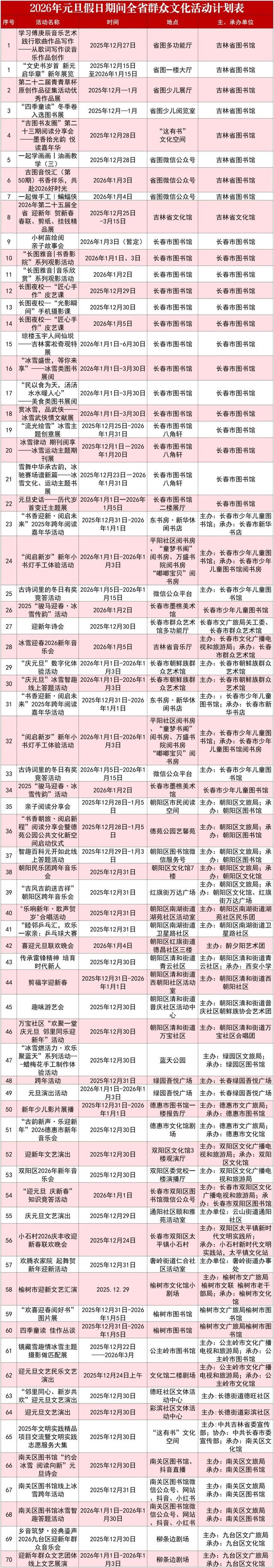 元旦狂欢指南！超200场群众文化活动嗨翻了！