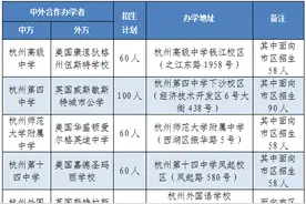 杭州7所高中2025年“中外合作班”招生信息公布！报名等重要时间点确定图片
