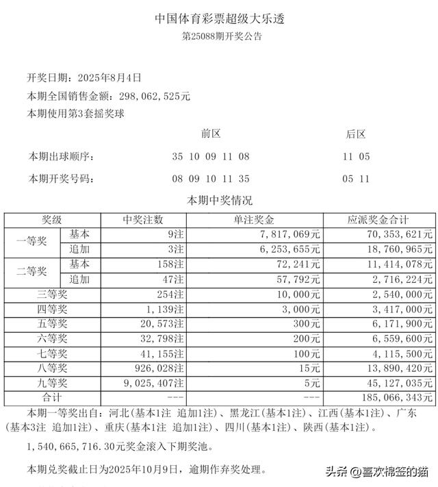 看到这张票我惊呆了，开奖前万人笑，开奖后直接拿下5+1二等奖！