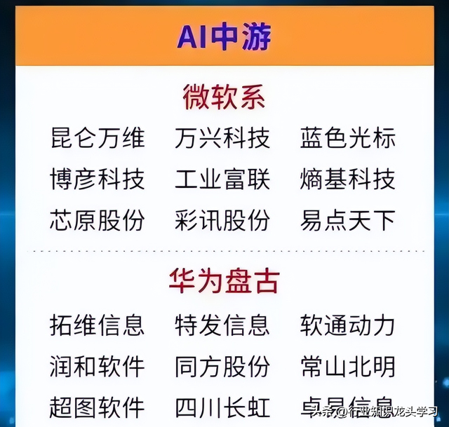值得珍藏：算力+机器人大脑+国产AI芯片+固态电池+数据中心等