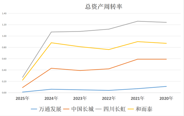 卫星互联网：万通发展、中国长城、四川长虹、和而泰，含金量谁高