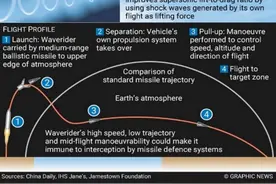 印度正在追上中国！印媒：印度成功测试划时代预冷超燃发动机图片