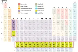 稀土这张王牌，还能打多久？图片