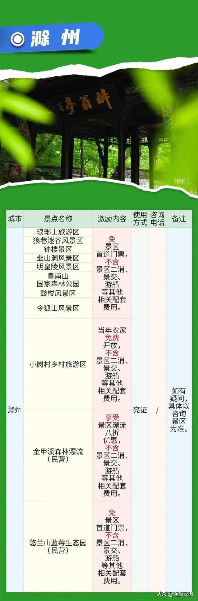 带上这个证！安徽省16市免费玩！