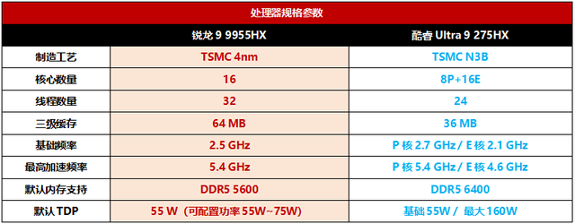 9955HX对275HX巅峰局，发烧电竞本旗舰U谁更强？
