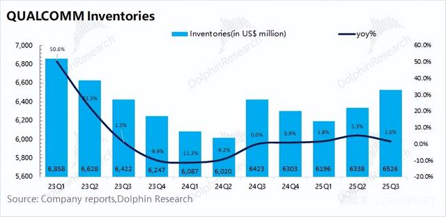 高通：撕下 “手机股” 标签，AI 算力才是 “新希望”？