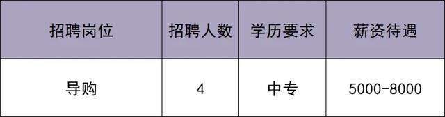 华北最大奥莱即将在北京城市副中心开业！最新招聘来啦——