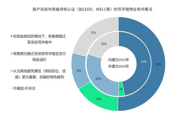 城市-悅西安-“蓄勢新質(zhì)”CBRE質(zhì) | 盛論壇西安站圓滿收官-榮耀西安論壇-(5)