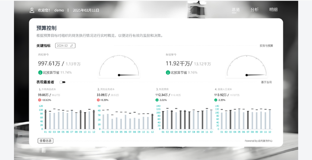 什么是财务BP？大厂财务BP的日常工作有哪些？