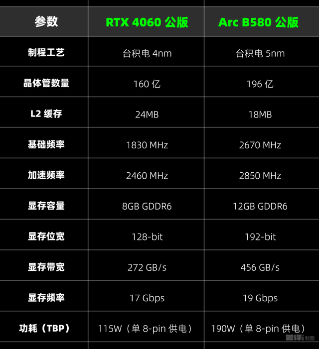 两千块的甜品卡，说出来你可能不信，我选英特尔
