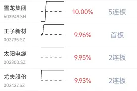 5家磷化工优秀企业，未来的龙头究竟是谁呢？图片
