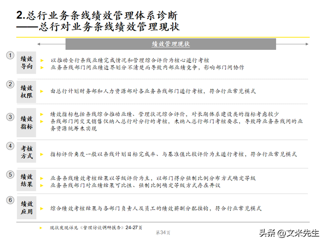 绩效管理体系优化策略，102页银行绩效管理现状诊断报告