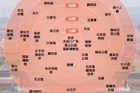 去北京旅游五天四晚，我的消费观真的崩塌了图片