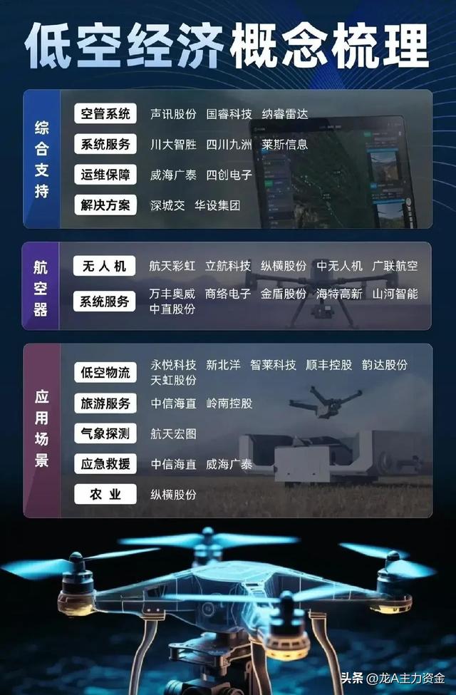 华为鸿蒙产业+AI算力+低空经济+工业母机+新型储能等汇总