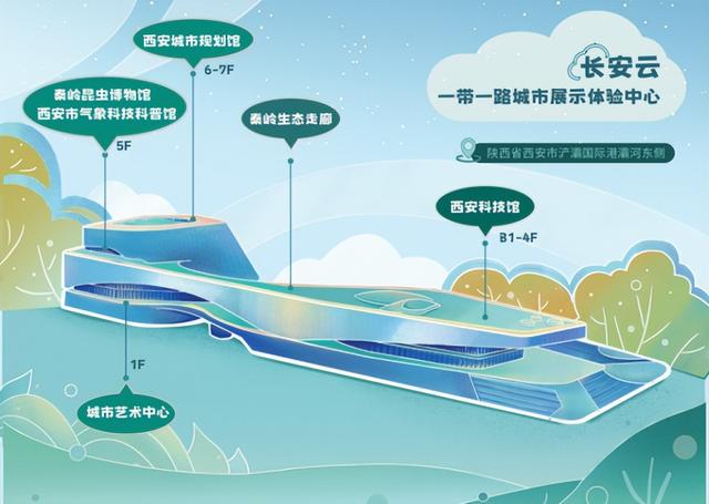 8个月到访超200万！长安云-西安科技馆，人气特别旺...
