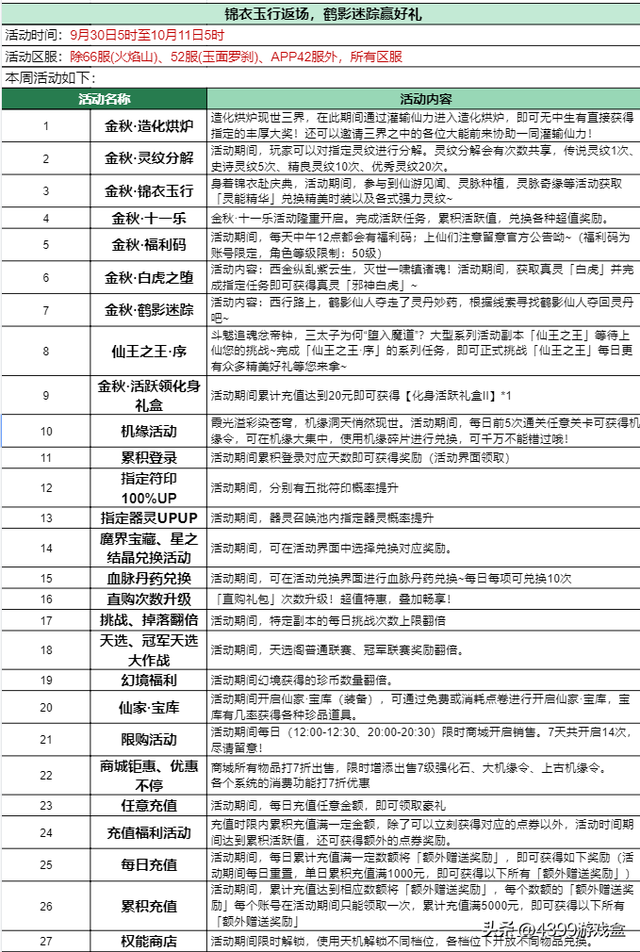 指尖回味童年经典，页游移植手游盘点！