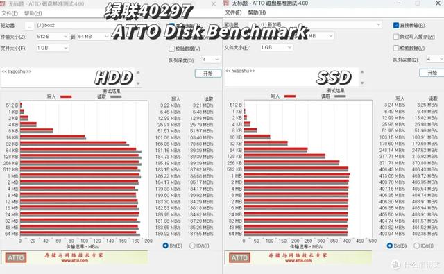 五款热门硬盘盒对比｜铁威马、绿联、优越者、奥睿科，阿卡西斯