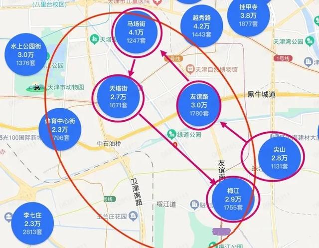 被低估的河西二片？河西二片怎么选?